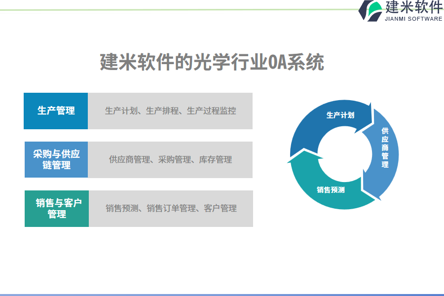 建米软件的光学行业OA系统功能模块介绍