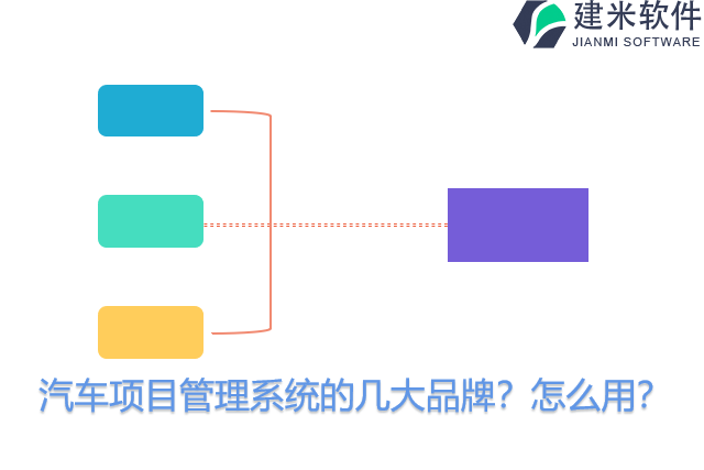 汽车项目管理系统的几大品牌？怎么用？