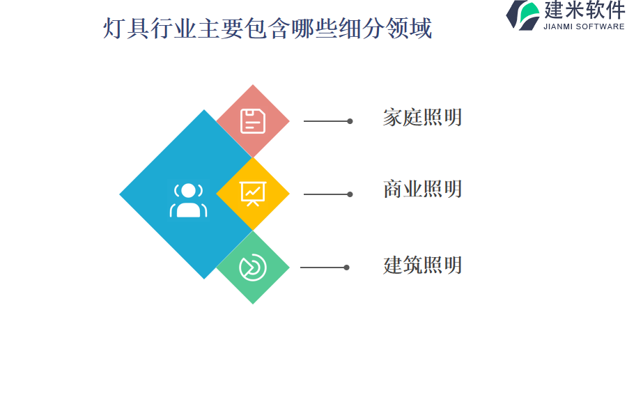 灯具行业主要包含哪些细分领域