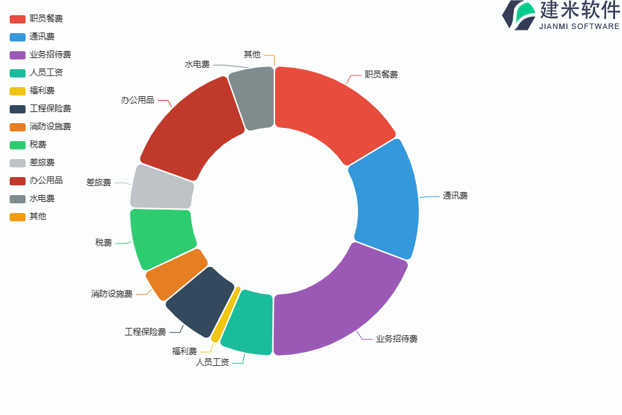 建米软件的电气工程管理系统为企业带来的好处有很多，以下列举其中一些：