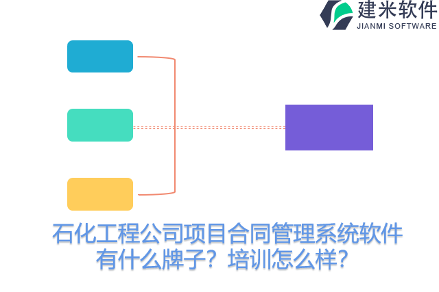 石化工程公司项目合同管理系统软件有什么牌子？培训怎么样？