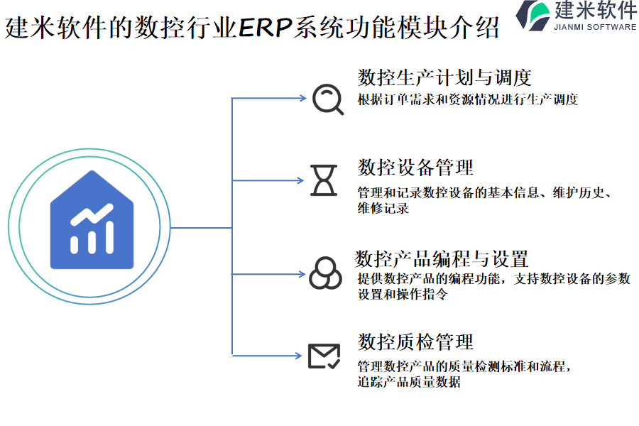建米软件的数控行业OA系统(ERP系统)功能模块介绍