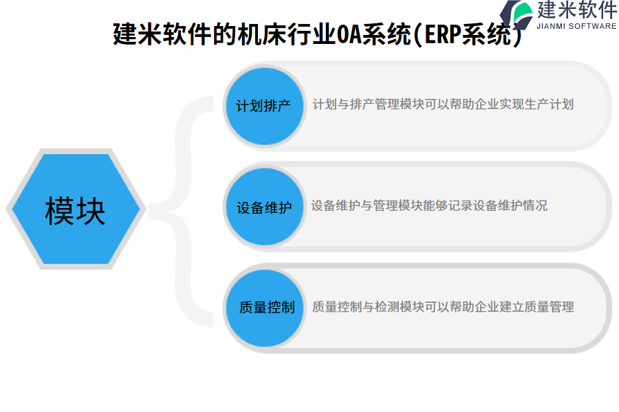 建米软件的机床行业OA系统(ERP系统)功能模块介绍