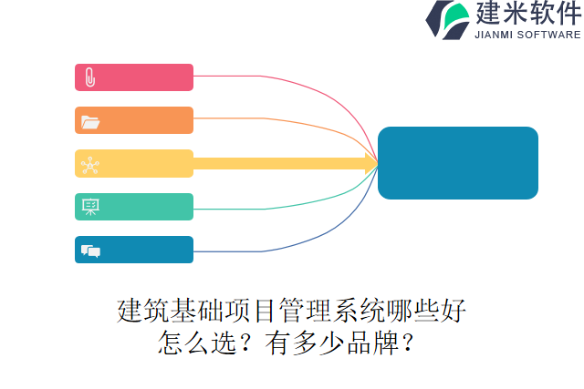 建筑基础项目管理系统哪些好怎么选？有多少品牌？
