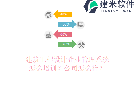 建筑工程设计企业管理系统怎么培训？公司怎么样？