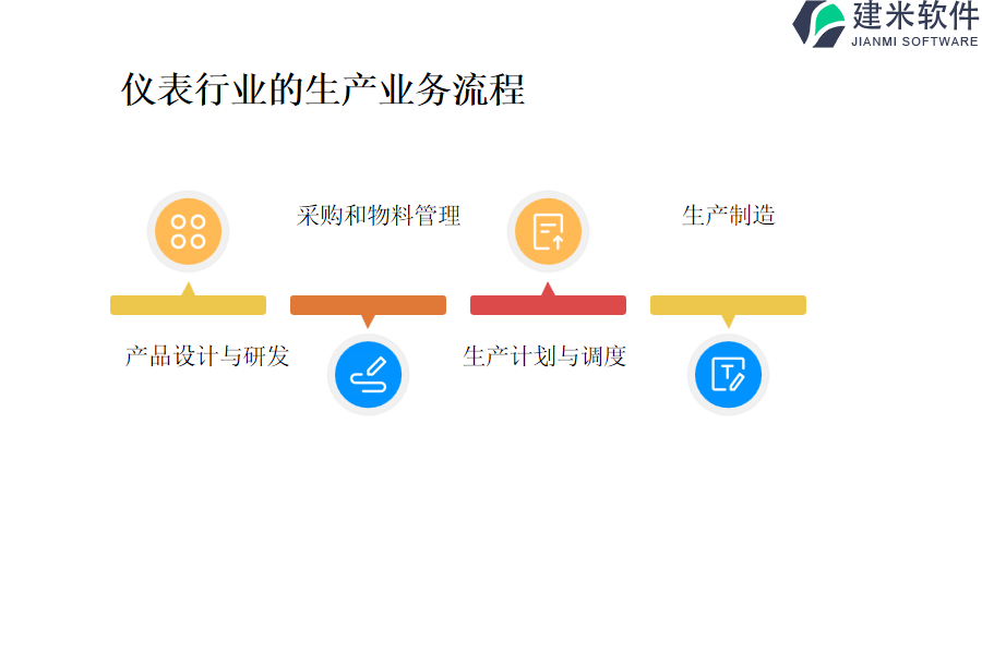 仪表行业的生产业务流程及营销业务流程