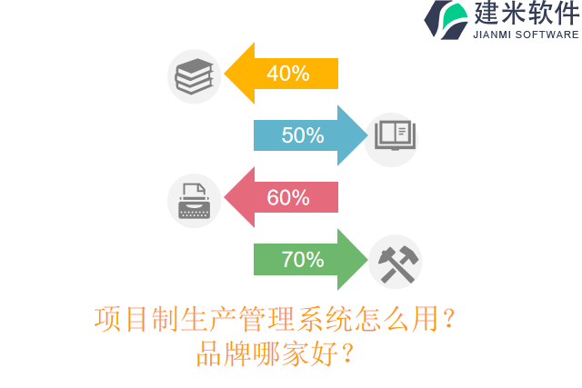 项目制生产管理系统怎么用？品牌哪家好？