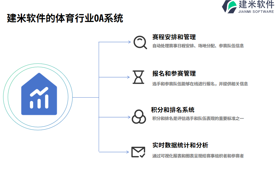 建米软件的体育行业OA系统功能模块介绍