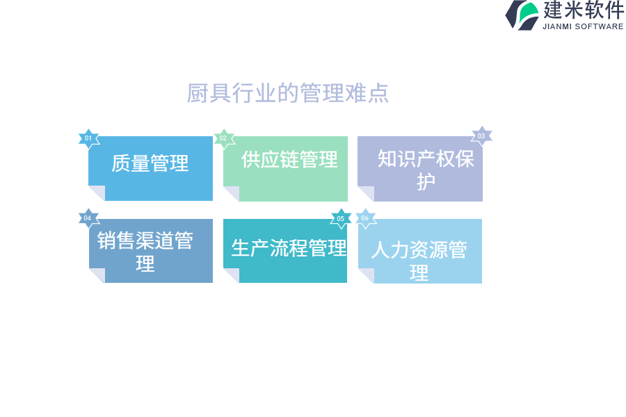 厨具行业的管理难点及现状