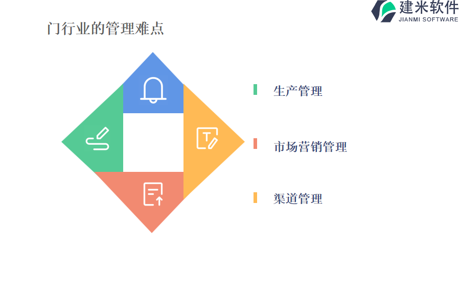 门行业的管理难点及现状