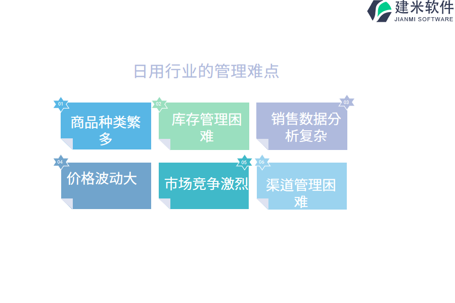 日用行业的管理难点及现状