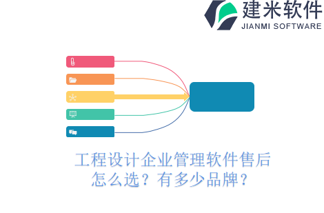 工程设计企业管理软件售后怎么选？有多少品牌？