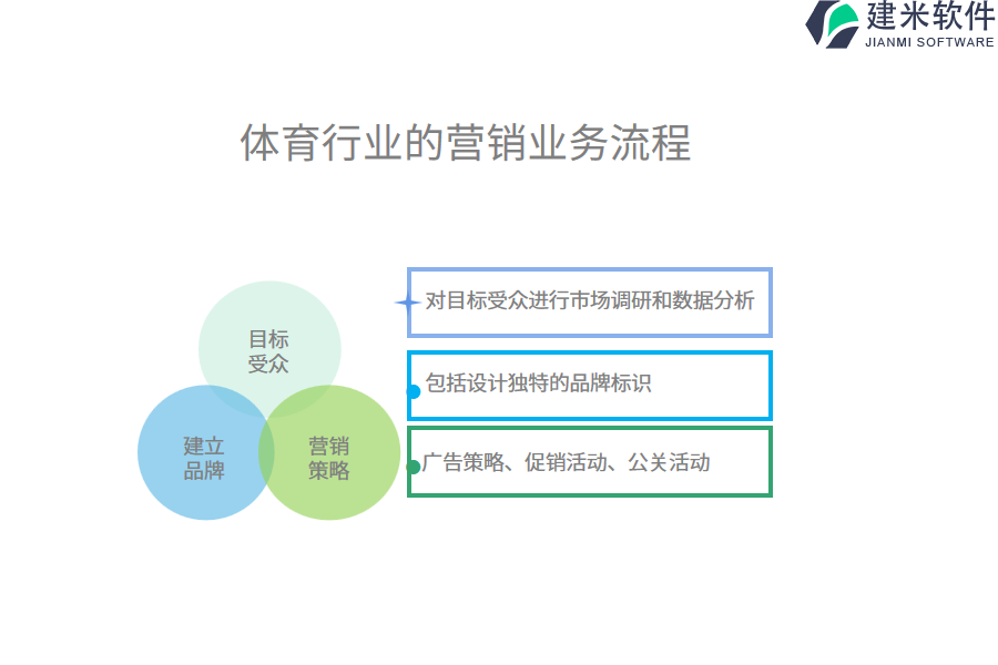 体育行业的营销业务流程