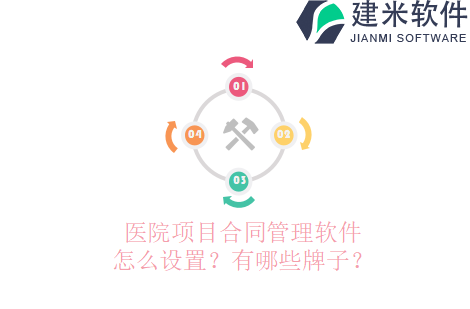 医院项目合同管理软件怎么设置？有哪些牌子？