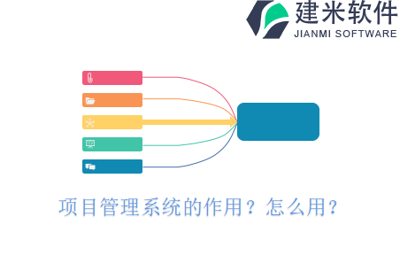 项目管理系统的项目培训怎么样？哪个品牌最好？