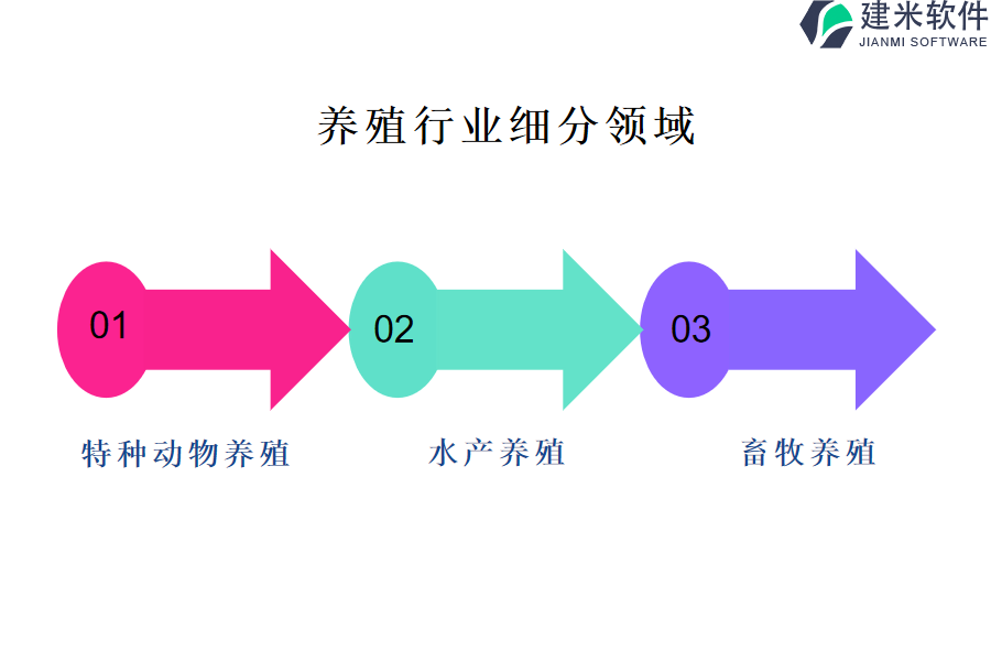 养殖行业主要包含哪些细分领域