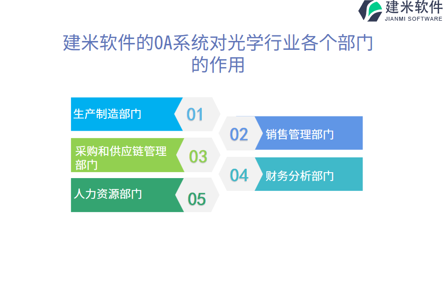 建米软件的OA系统对光学行业各个部门的作用