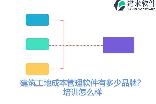 建筑工地成本管理软件有多少品牌？培训怎么样