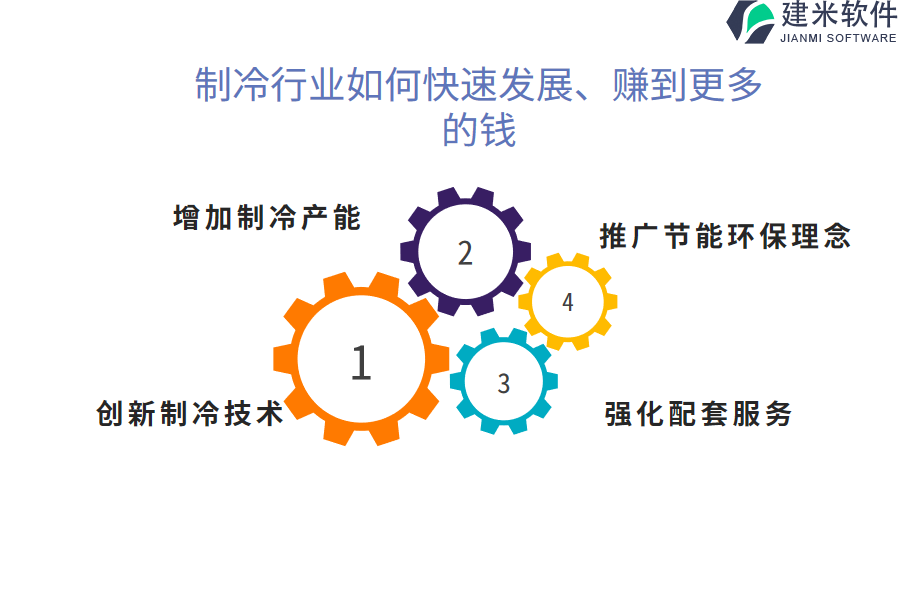 制冷行业如何快速发展、赚到更多的钱