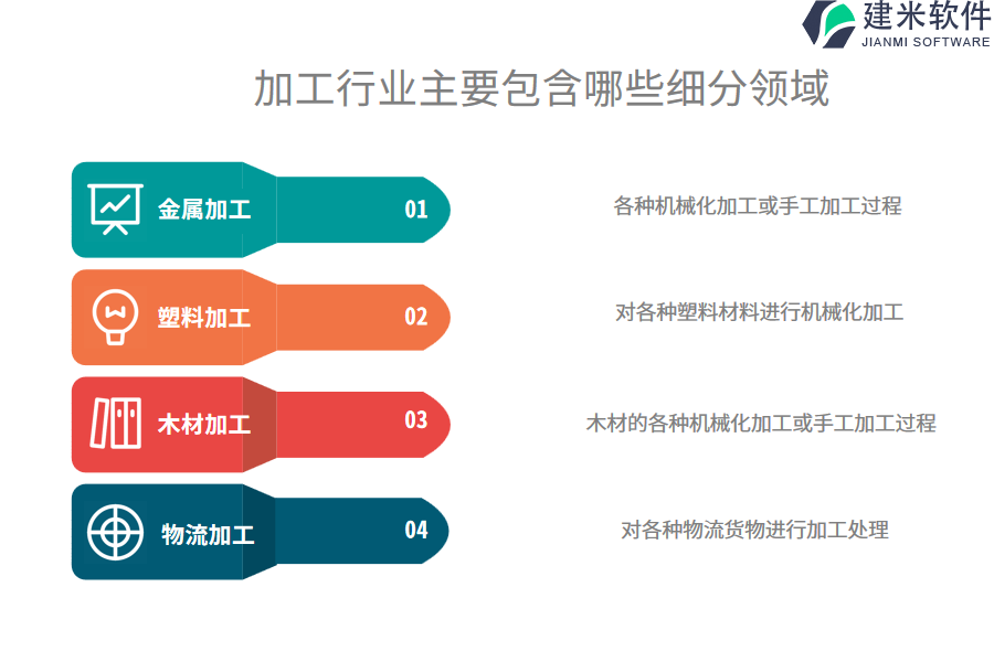 加工行业主要包含哪些细分领域