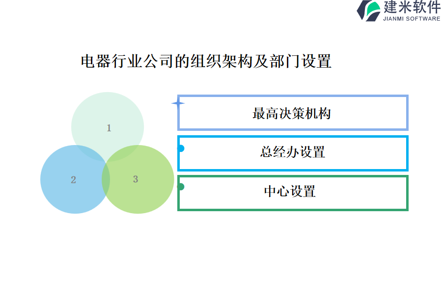 电器行业公司的组织架构及部门设置