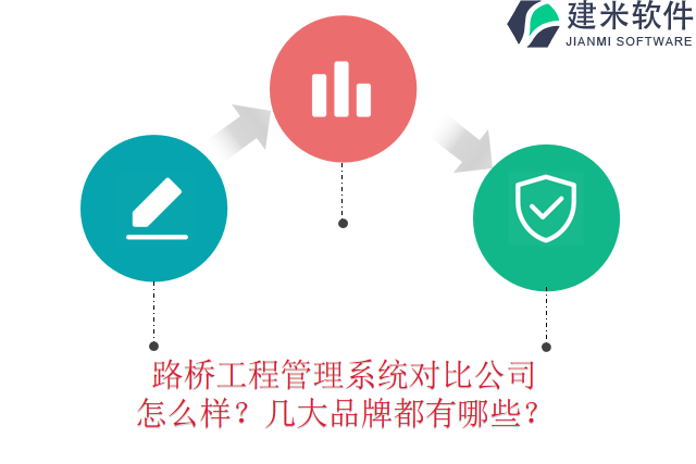 路桥工程管理系统对比公司怎么样？几大品牌都有哪些？