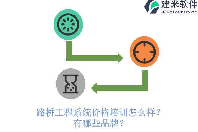 路桥工程系统价格培训怎么样？有哪些品牌？
