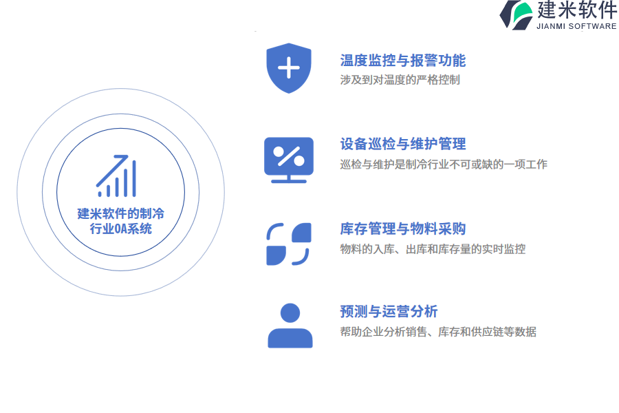 建米软件的制冷行业OA系统功能模块介绍