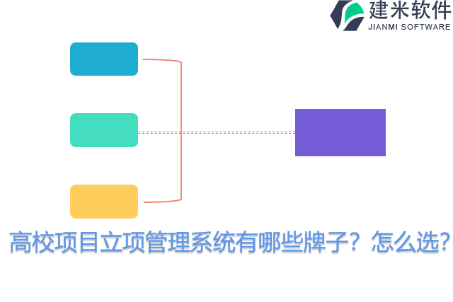 高校项目立项管理系统有哪些牌子？怎么选？