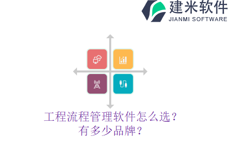 工程项目管理流程软件怎么设置？有哪些牌子？