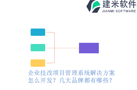企业技改项目管理系统解决方案怎么开发？几大品牌都有哪些？