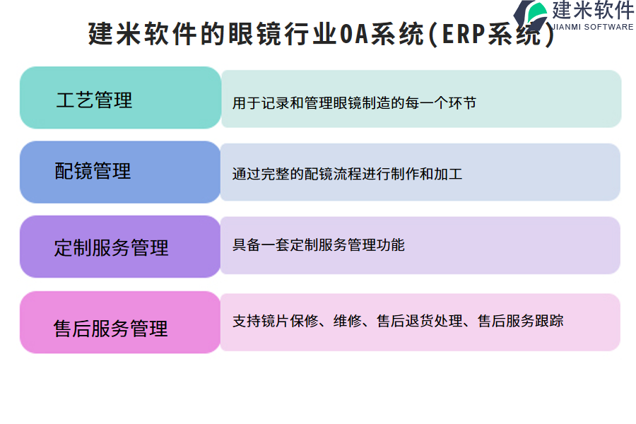 建米软件的眼镜行业OA系统(ERP系统)功能模块介绍