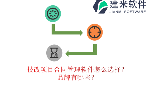 技改项目合同管理软件怎么选择?品牌有哪些?