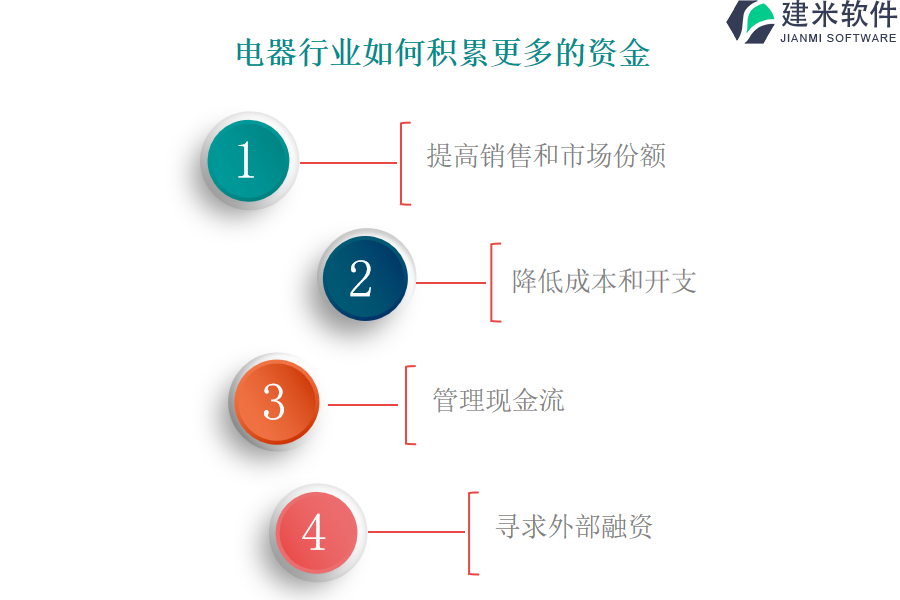 电器行业如何积累更多的资金