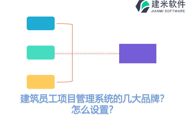 建筑员工项目管理系统的几大品牌？怎么设置？