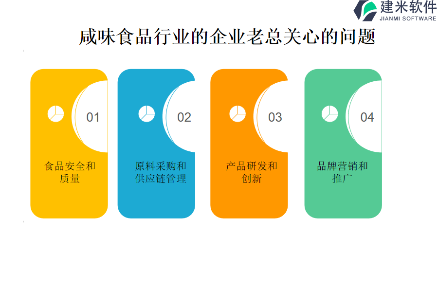 最新咸味食品行业OA系统、ERP系统的使用指南