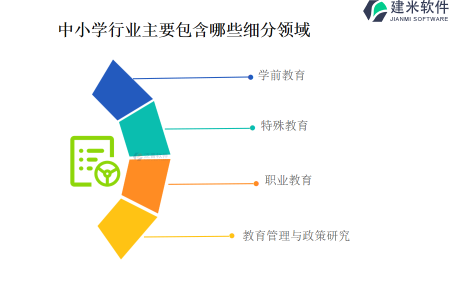 中小学行业主要包含哪些细分领域