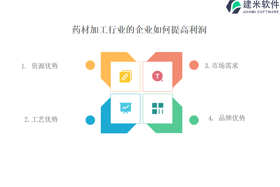 药材加工行业OA系统、ERP系统的优势和价值