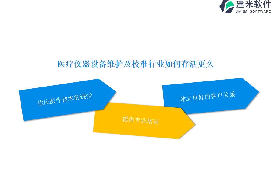 医疗仪器设备维护及校准市场哪个供应商的产品更适合初创企业购买