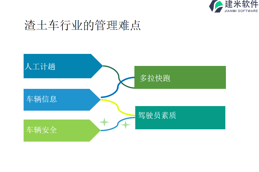 渣土车行业的管理难点