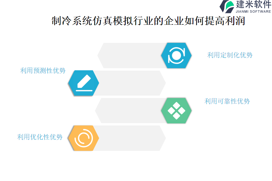 使用制冷系统仿真模拟行业OA系统、ERP系统的益处和价值