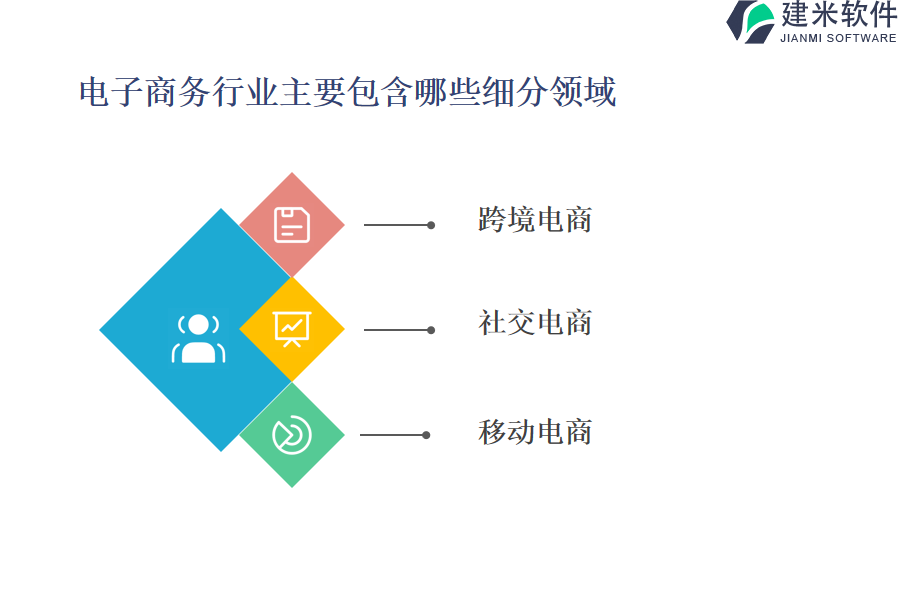 电子商务行业主要包含哪些细分领域