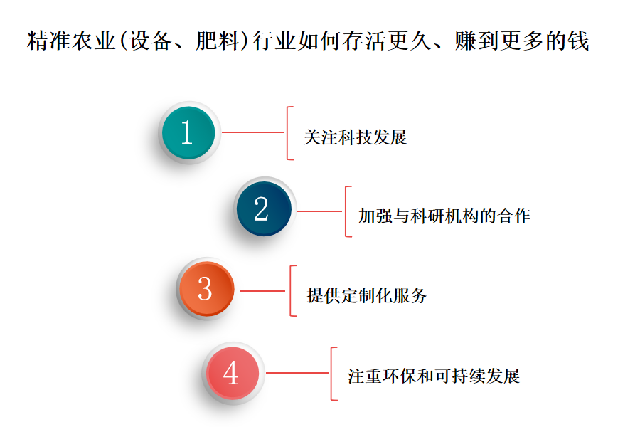 精准农业（设备、肥料）行业OA系统、ERP系统受企业青睐