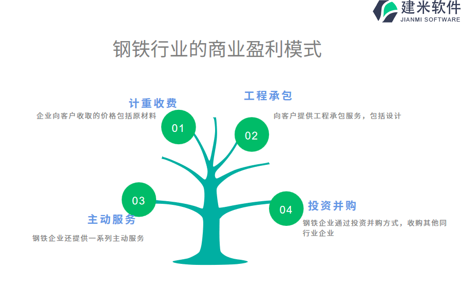 钢铁行业的商业盈利模式