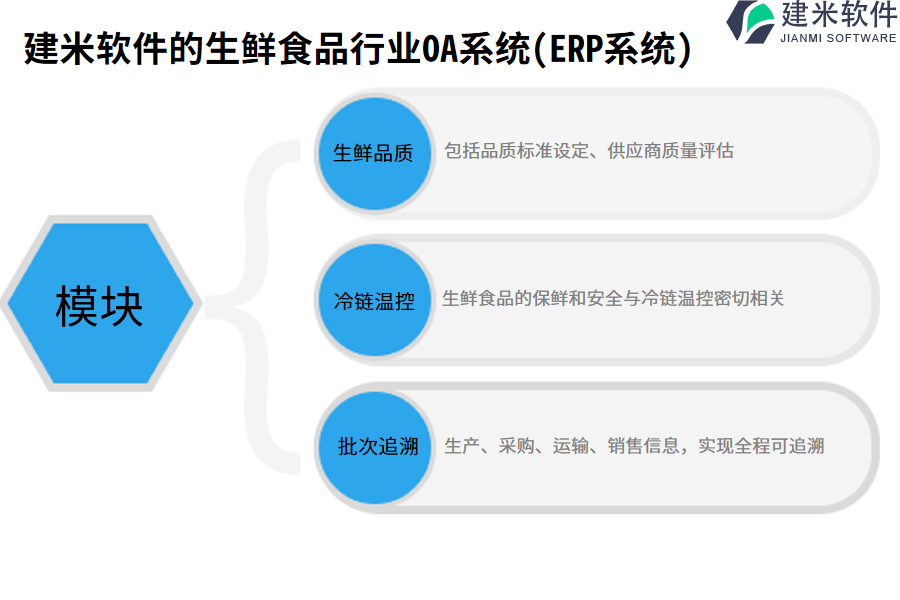 建米软件的生鲜食品行业OA系统(ERP系统)功能模块介绍