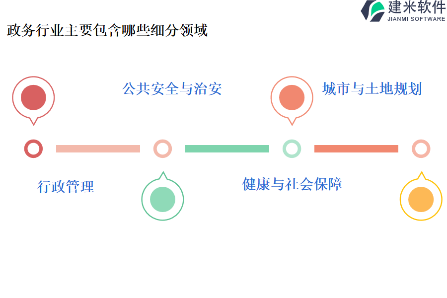 政务行业主要包含哪些细分领域