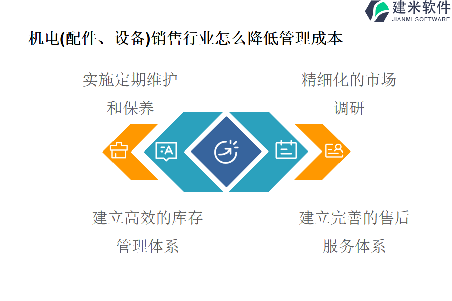 机电(配件、设备)销售行业怎么降低管理成本