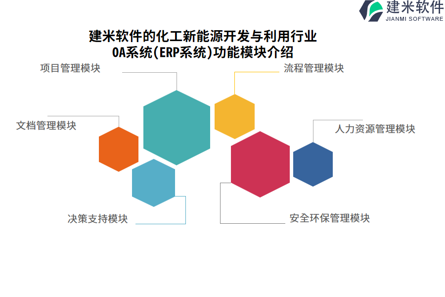 建米软件的化工新能源开发与利用行业OA系统(ERP系统)功能模块介绍