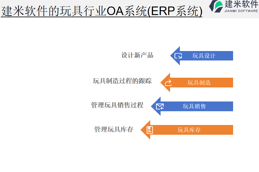建米软件的玩具行业OA系统(ERP系统)