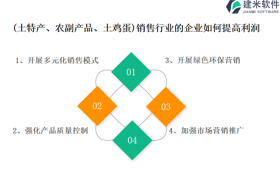 (土特产、农副产品、土鸡蛋)销售行业OA系统、ERP系统